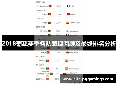 2018葡超赛季各队表现回顾及最终排名分析