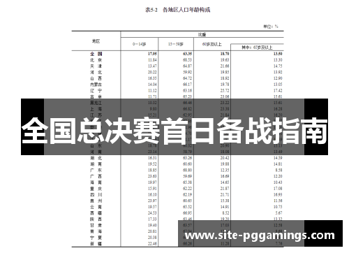 全国总决赛首日备战指南