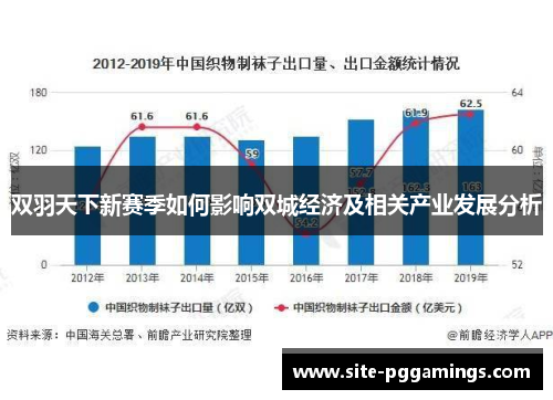 双羽天下新赛季如何影响双城经济及相关产业发展分析