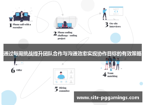 通过每周挑战提升团队合作与沟通效率实现协作目标的有效策略