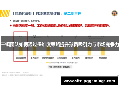 三镇团队如何通过多维度策略提升球员吸引力与市场竞争力