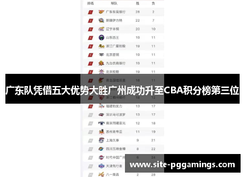 广东队凭借五大优势大胜广州成功升至CBA积分榜第三位