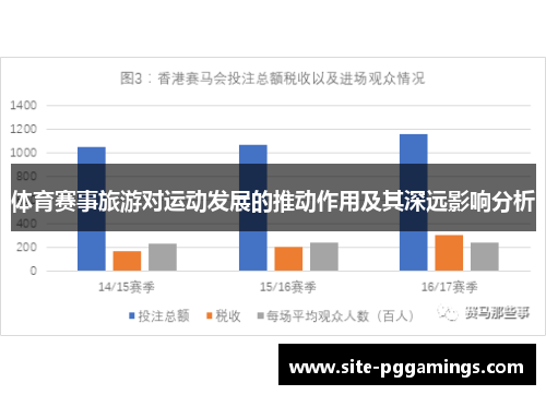 体育赛事旅游对运动发展的推动作用及其深远影响分析