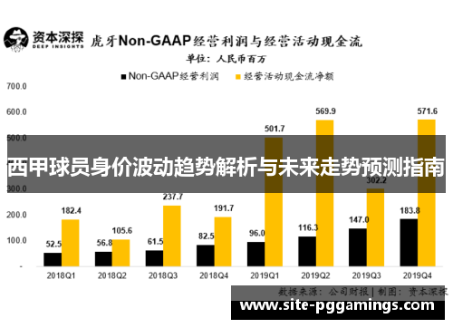 西甲球员身价波动趋势解析与未来走势预测指南