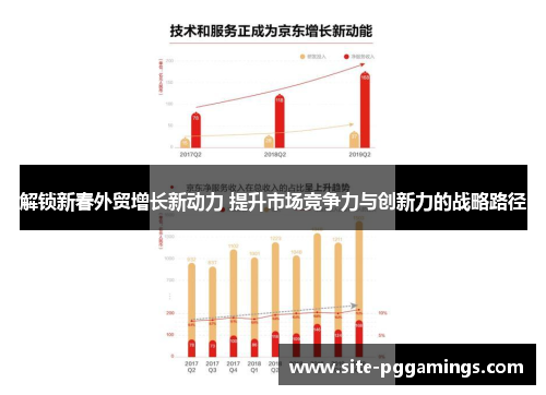 解锁新春外贸增长新动力 提升市场竞争力与创新力的战略路径 解锁新春外贸增长新动力 提升市场竞争力与创新力的战略路径