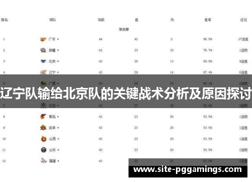 辽宁队输给北京队的关键战术分析及原因探讨