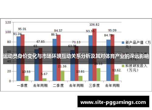 运动员身价变化与市场环境互动关系分析及其对体育产业的深远影响