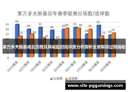 莱万多夫斯基成名历程及其崛起时间深度分析探析全景解读过程揭秘 莱万多夫斯基成名历程及其崛起时间深度分析探析全景解读过程揭秘