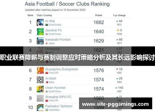 职业联赛降薪与赛制调整应对策略分析及其长远影响探讨 职业联赛降薪与赛制调整应对策略分析及其长远影响探讨