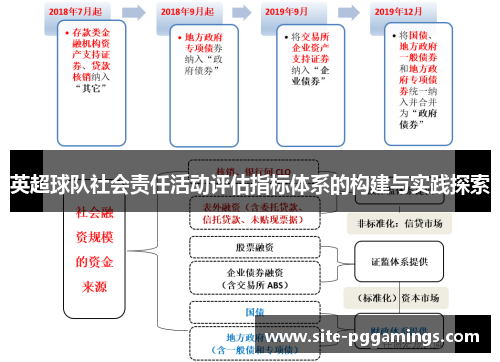 英超球队社会责任活动评估指标体系的构建与实践探索